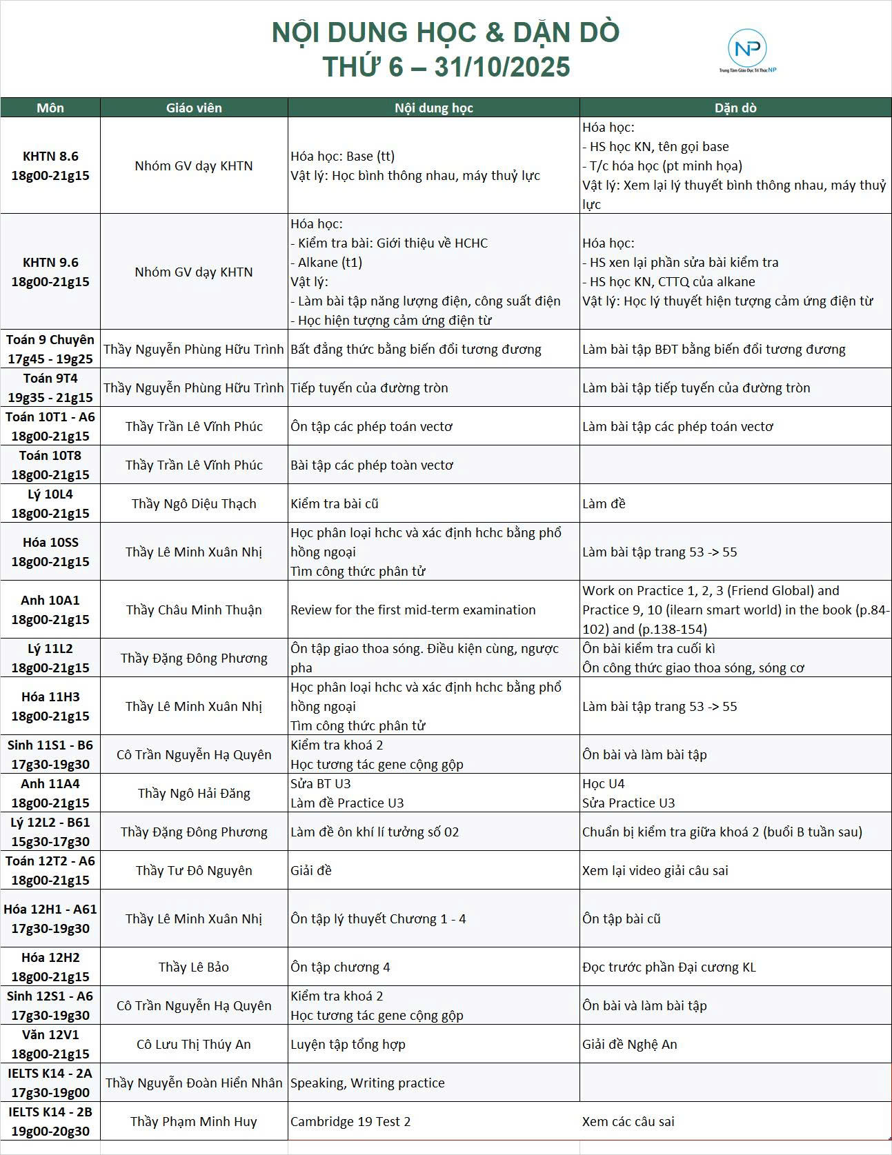 Báo bài ngày 31/10/2025